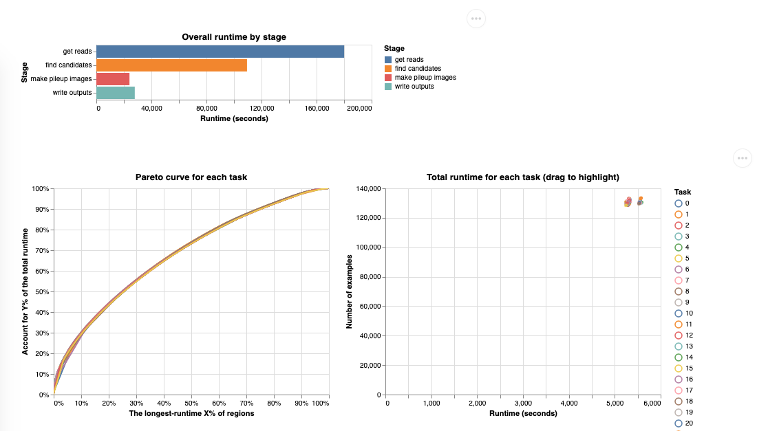 Sample runtime profile from a WGS run