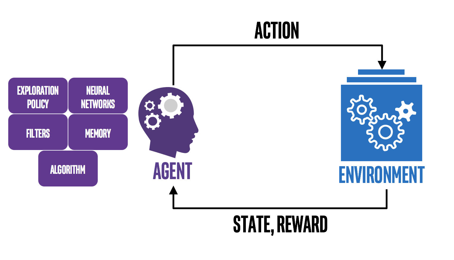 Reinforcement Learning Coach — Reinforcement Learning Coach   documentation