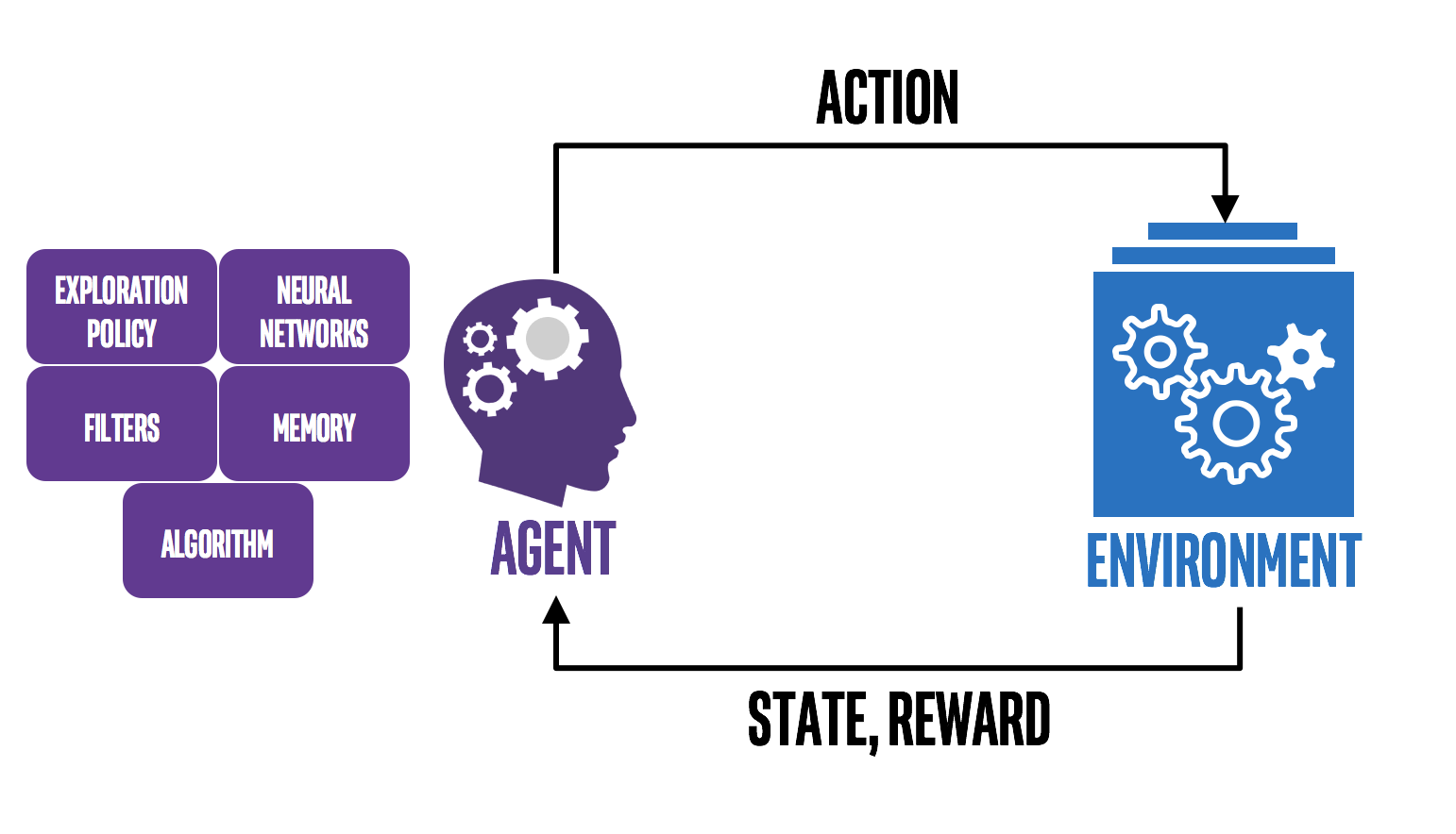 Reinforcement Learning Coach Reinforcement Learning Coach 0 12 0 