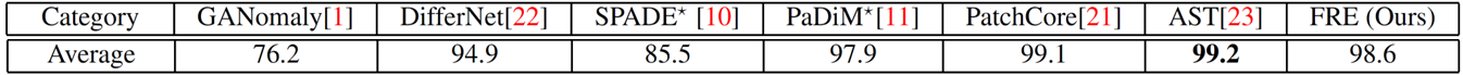 Detection table 1