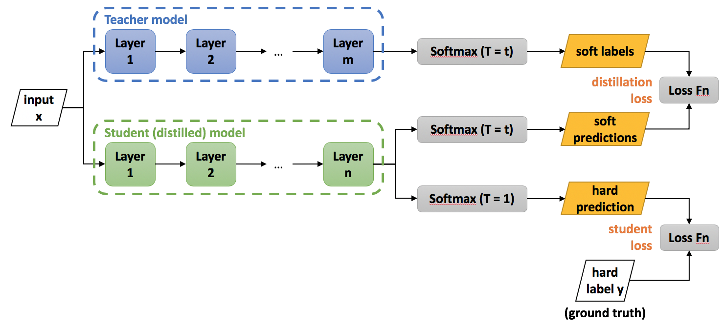 NeuronBlocks/dataset/knowledge_distillation/text_matching_data/valid.tsv at  master · microsoft/NeuronBlocks · GitHub