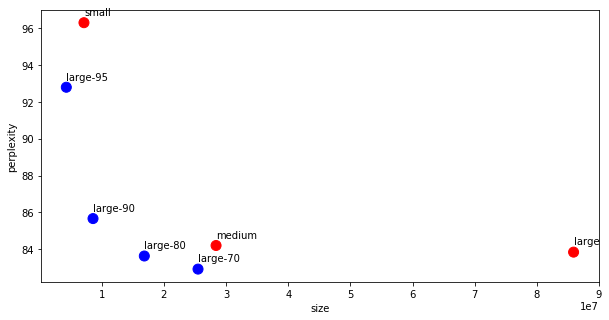 google snappy compression example