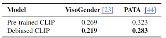 statistics