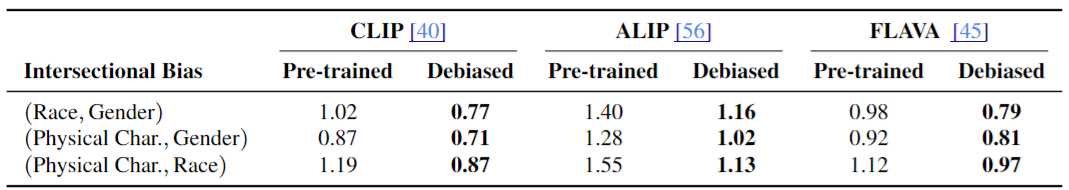 statistics