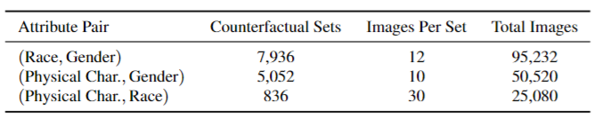 statistics