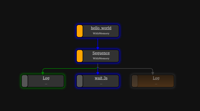 Behavior Tree Viewer