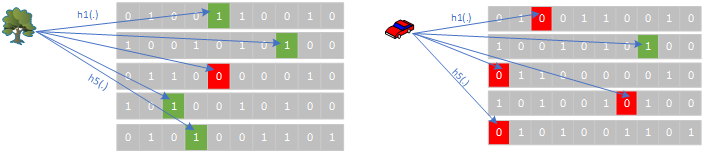 Distance Sensitive Bloom Filter