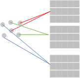 Indexing