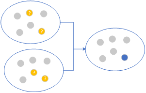 Frequency Counting
