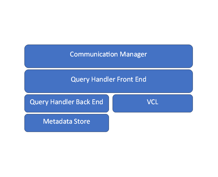 Query Handler Architecture
